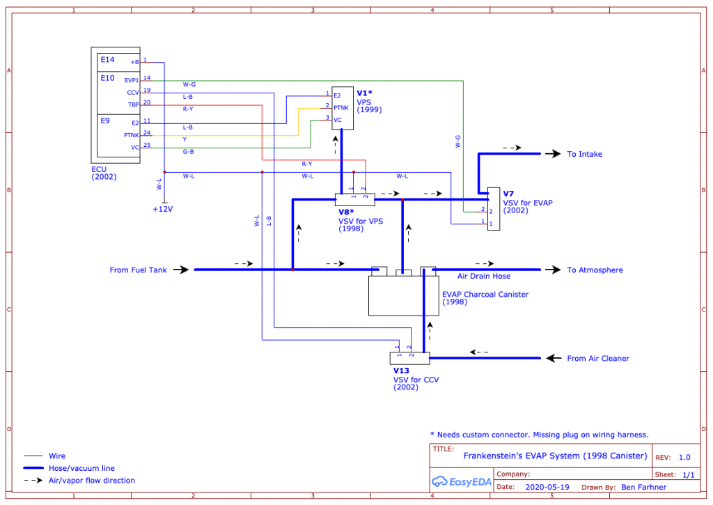 Diagram with 1998 box-style charcoal canister showing wiring, hose routing, and air/vapor flow for the 3.4 swap